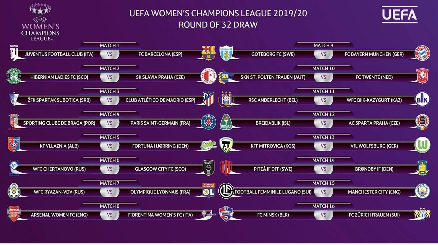 womens-champions-league-2019-2020 Champions League femminile: la Juventus pesca il Barcellona, l'Atletico Madrid lo ZFK Spartak